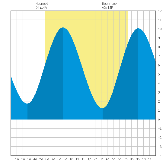 Bucksport tide chart for Friday, April 19, 2024