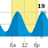 Bucksport tide chart for Friday, April 19, 2024