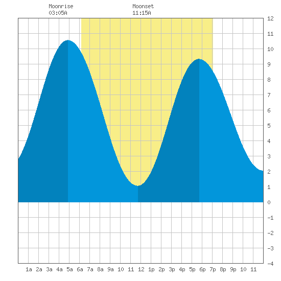 Bucksport tide chart for Tuesday, April 2, 2024