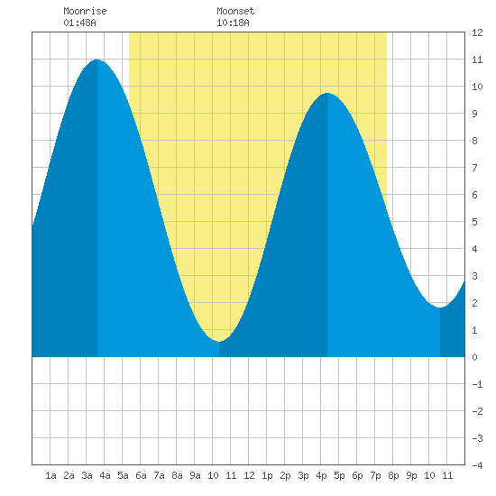 Bucksport tide chart for Tuesday, April 30, 2024