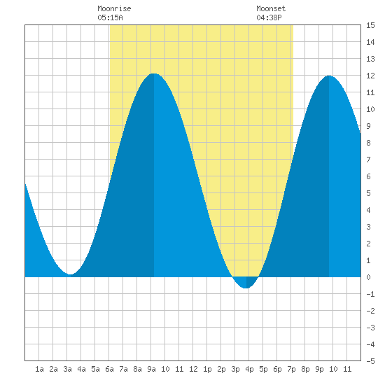 Bucksport tide chart for Saturday, April 6, 2024