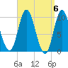 Bucksport tide chart for Saturday, April 6, 2024