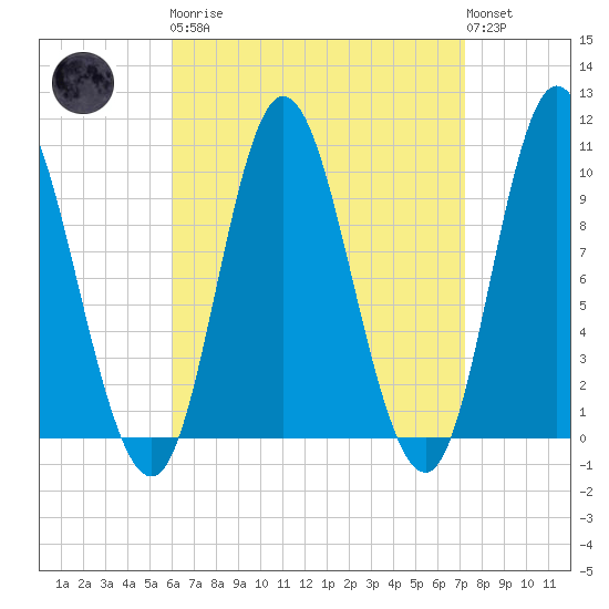 Bucksport tide chart for Monday, April 8, 2024