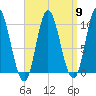 Bucksport tide chart for Tuesday, April 9, 2024
