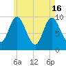 Bucksport tide chart for Thursday, May 16, 2024