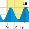 Bucksport tide chart for Sunday, May 19, 2024