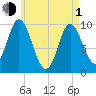 Bucksport tide chart for Wednesday, May 1, 2024