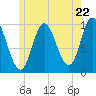 Bucksport tide chart for Wednesday, May 22, 2024