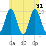 Bucksport tide chart for Friday, May 31, 2024