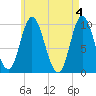 Bucksport tide chart for Saturday, May 4, 2024
