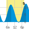 Bucksport tide chart for Sunday, May 5, 2024