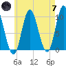 Bucksport tide chart for Tuesday, May 7, 2024