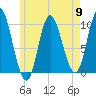Bucksport tide chart for Thursday, May 9, 2024