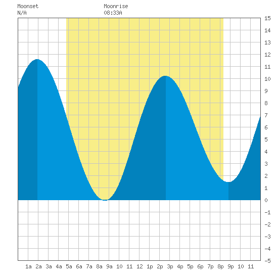 Bucksport tide chart for Monday, June 10, 2024