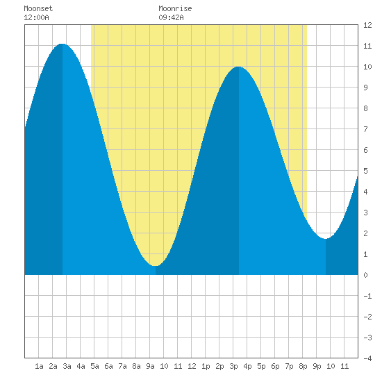 Bucksport tide chart for Tuesday, June 11, 2024