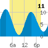 Bucksport tide chart for Tuesday, June 11, 2024