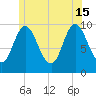 Bucksport tide chart for Saturday, June 15, 2024