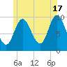 Bucksport tide chart for Monday, June 17, 2024