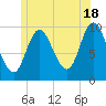 Bucksport tide chart for Tuesday, June 18, 2024