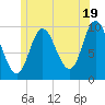 Bucksport tide chart for Wednesday, June 19, 2024