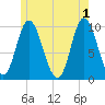 Bucksport tide chart for Saturday, June 1, 2024