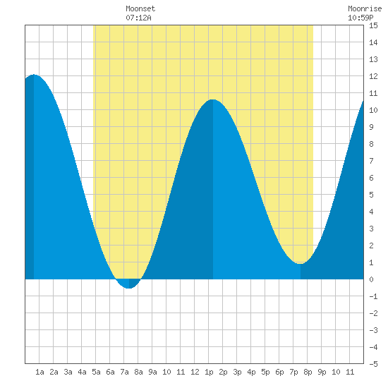 Bucksport tide chart for Monday, June 24, 2024