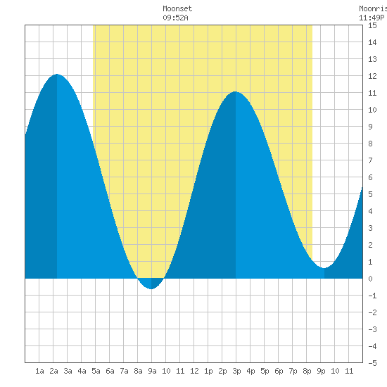 Bucksport tide chart for Wednesday, June 26, 2024