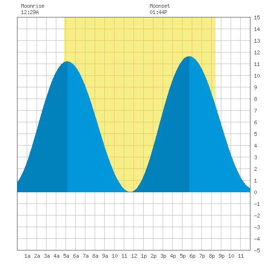 Bucksport tide chart for Saturday, June 29, 2024