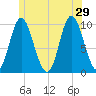 Bucksport tide chart for Saturday, June 29, 2024