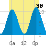 Bucksport tide chart for Sunday, June 30, 2024