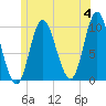 Bucksport tide chart for Tuesday, June 4, 2024