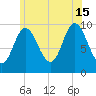 Bucksport tide chart for Monday, July 15, 2024