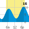 Bucksport tide chart for Tuesday, July 16, 2024