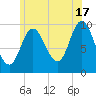 Bucksport tide chart for Wednesday, July 17, 2024