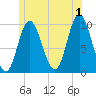 Bucksport tide chart for Monday, July 1, 2024