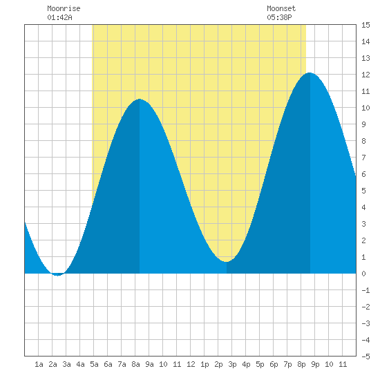 Bucksport tide chart for Tuesday, July 2, 2024