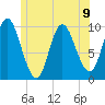 Bucksport tide chart for Tuesday, July 9, 2024
