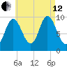 Bucksport tide chart for Monday, August 12, 2024