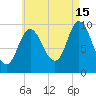 Bucksport tide chart for Thursday, August 15, 2024