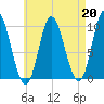 Bucksport tide chart for Tuesday, August 20, 2024