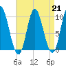 Bucksport tide chart for Wednesday, August 21, 2024