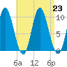 Bucksport tide chart for Friday, August 23, 2024