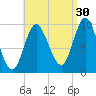 Bucksport tide chart for Friday, August 30, 2024