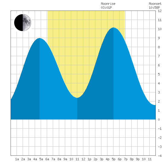 Bucksport tide chart for Wednesday, September 11, 2024