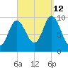 Bucksport tide chart for Thursday, September 12, 2024