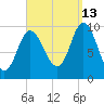Bucksport tide chart for Friday, September 13, 2024