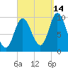 Bucksport tide chart for Saturday, September 14, 2024