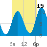 Bucksport tide chart for Sunday, September 15, 2024