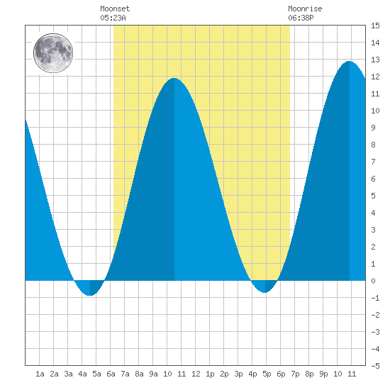 Bucksport tide chart for Tuesday, September 17, 2024