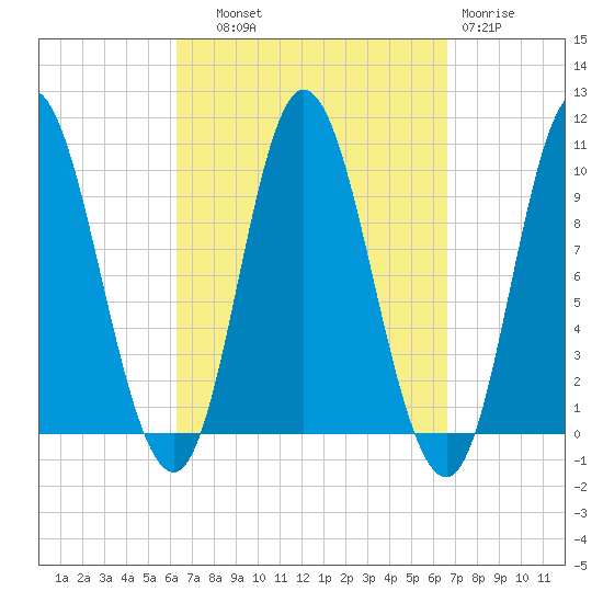 Bucksport tide chart for Thursday, September 19, 2024